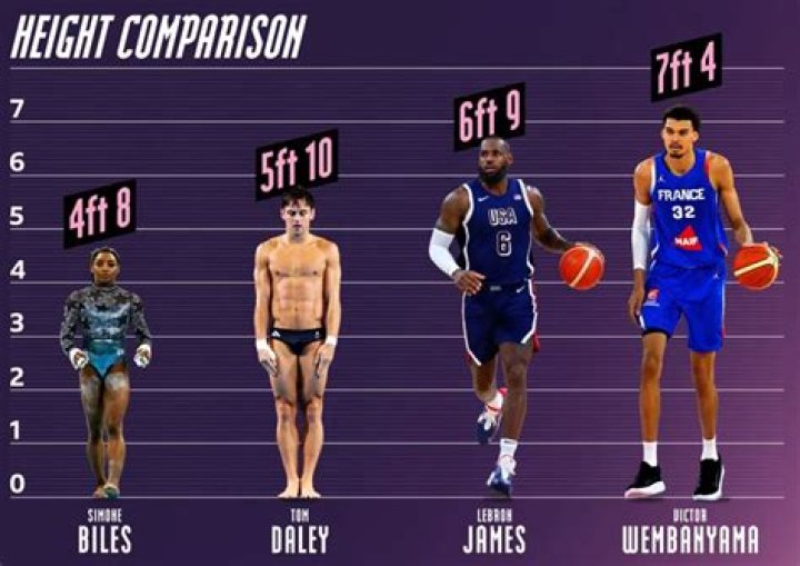 Carlos Rivera: A Closer Look At His Height And More