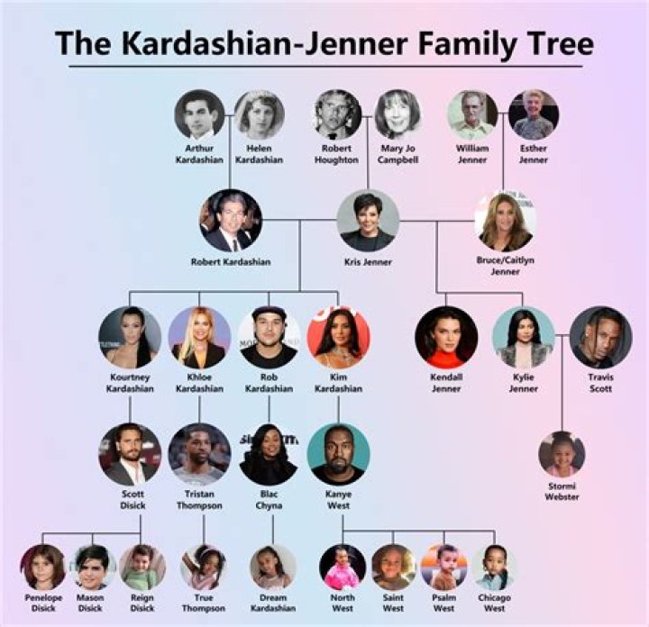 Discover The Age Of The Iconic Kardashian Sisters