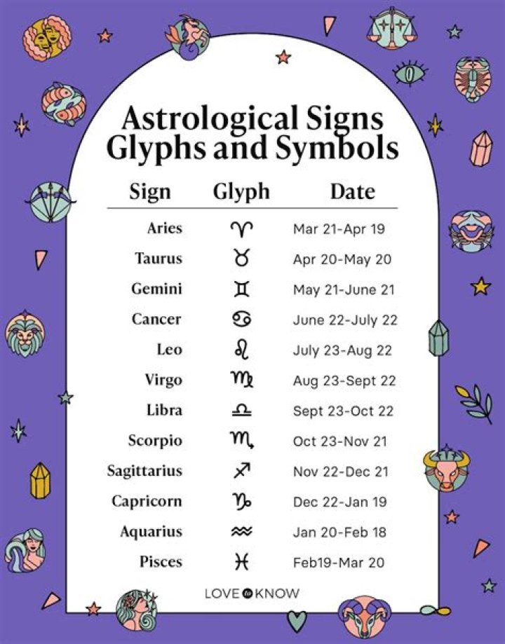 Exploring The Vibrant Essence Of The July 14th Astrological Sign