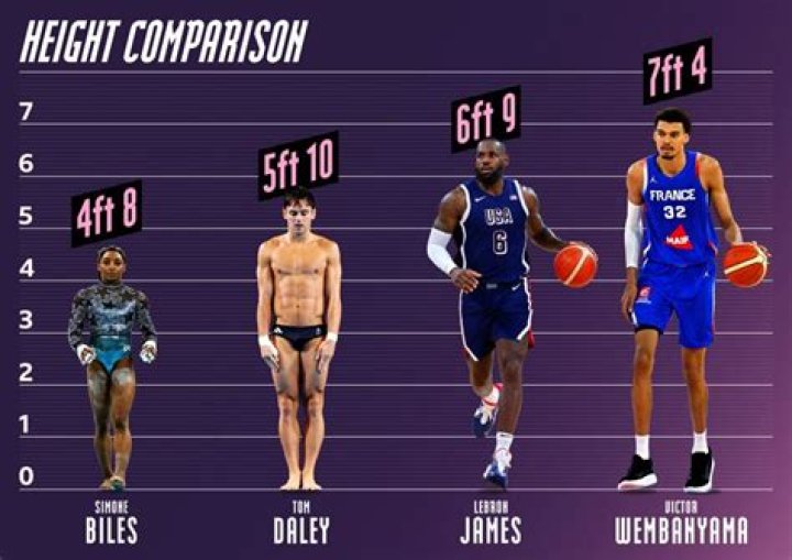 How High Does Shaq Stand: Exploring Shaq's Standing Reach
