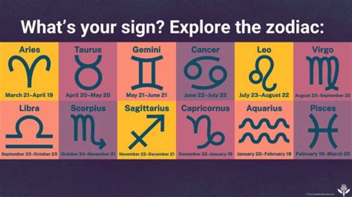 If Your Birthday Is July 14, What Sign Are You?