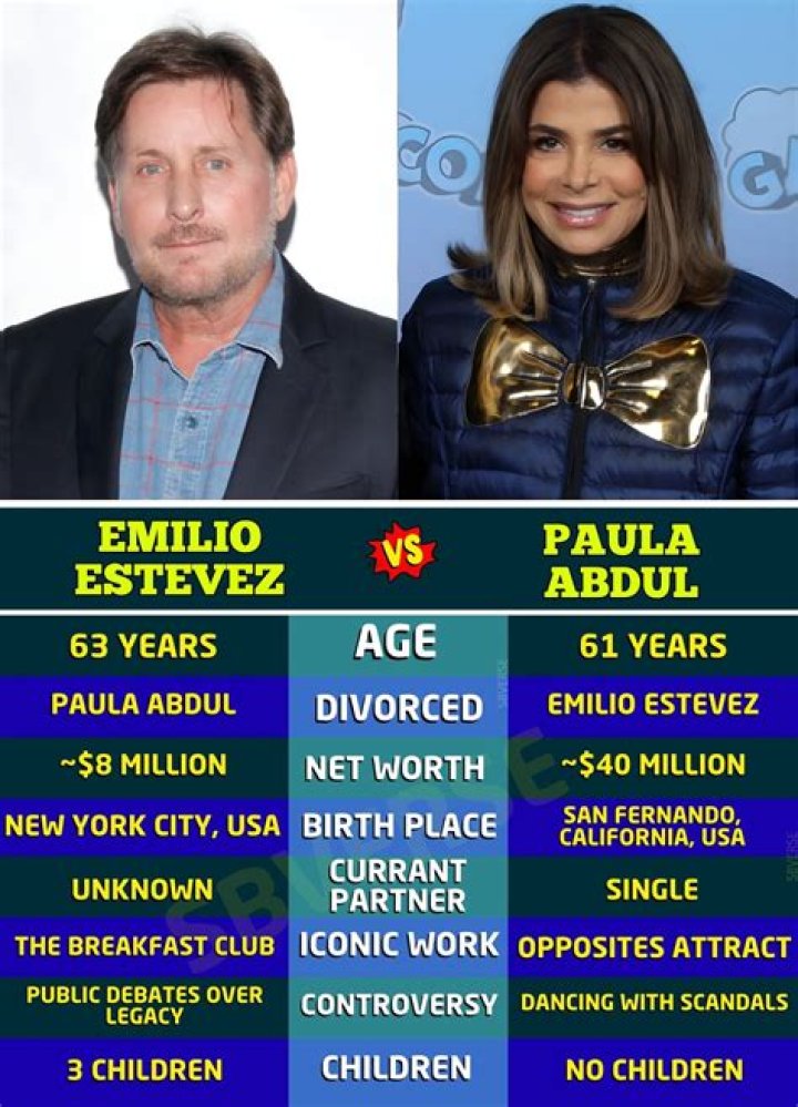Paula Abdul & Emilio Estevez: The Complete Story