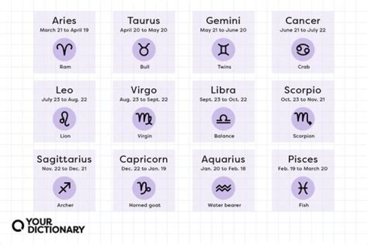The Enigmatic Personality Of July 14 Horoscope Sign