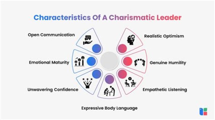 Unveiling The Charismatic Traits Of 16 December Birthday Personality