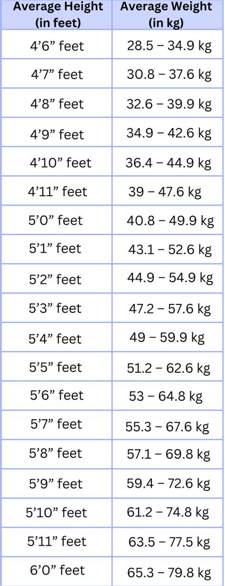 Unveiling The Dimensions: Justin Gatlin's Weight And Height