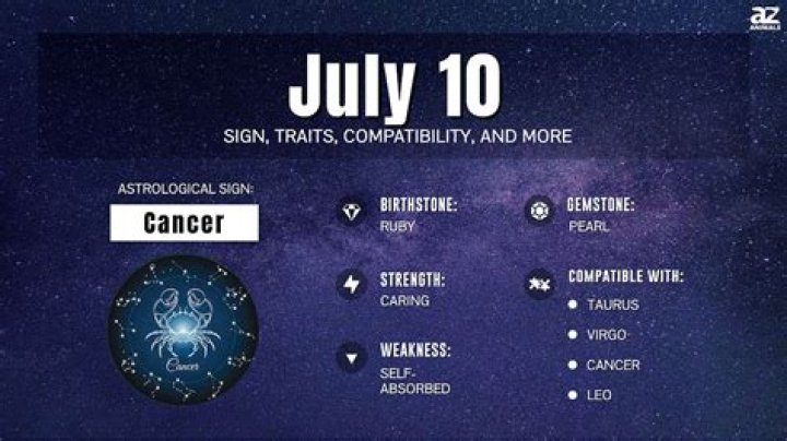 Unveiling The Zodiac: What Sign Is July 15?
