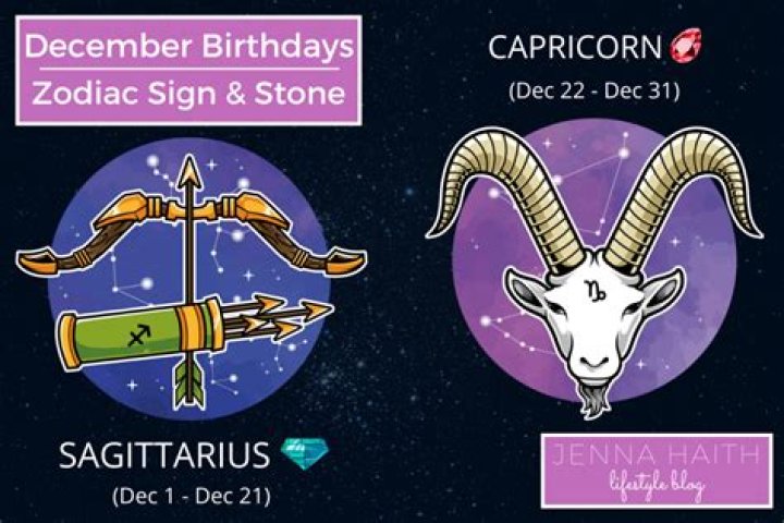 Zodiac Sign For December 30th: Unveiling The Mysteries Of Capricorn
