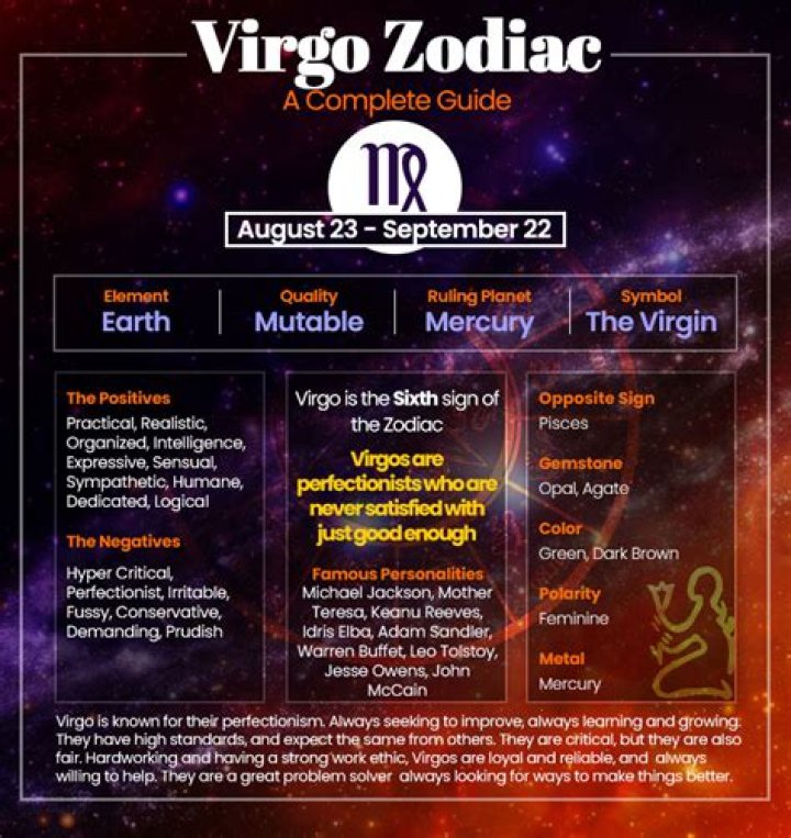 Zodiac Sign For September 18: A Deep Dive Into Virgo Traits