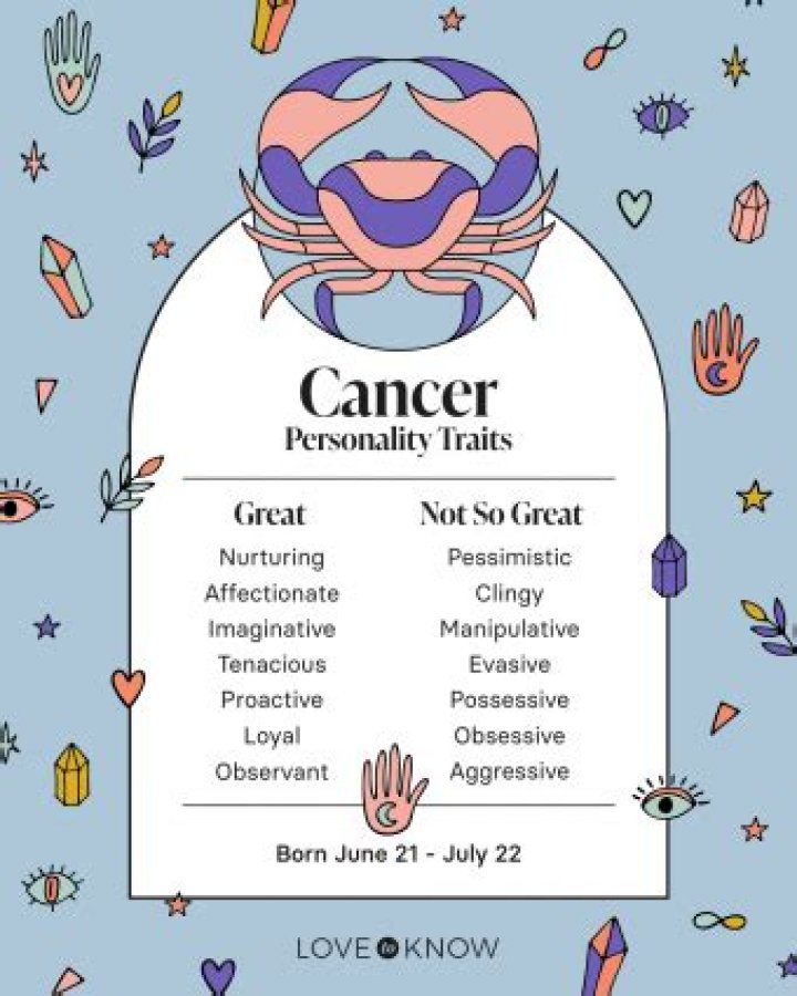 Zodiac Sign July 16: Unveiling The Personality Traits Of Cancerians
